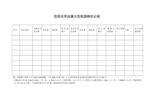 危险化学品重大危险源辨识记录.doc