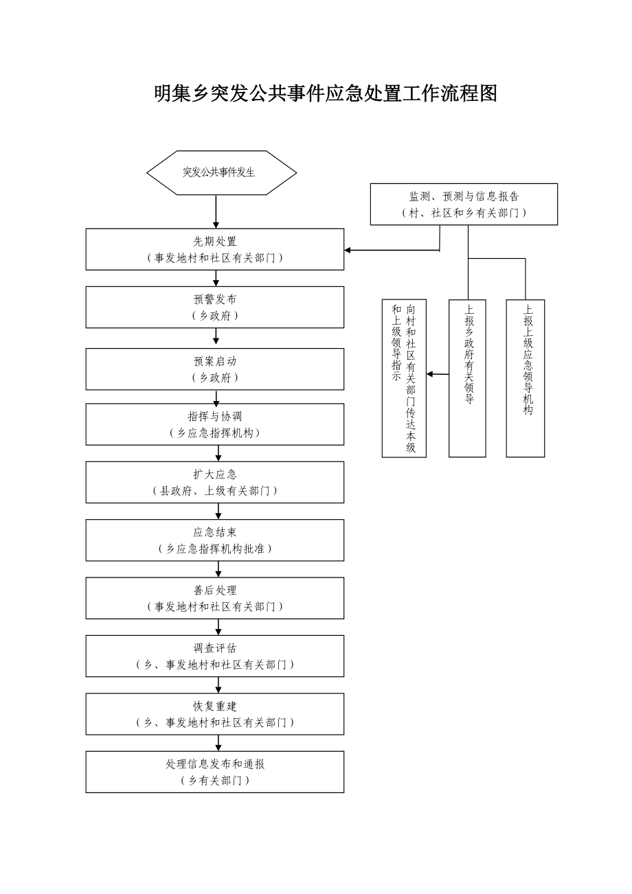 乡突发公共事件应急预案操作手册.doc_第3页