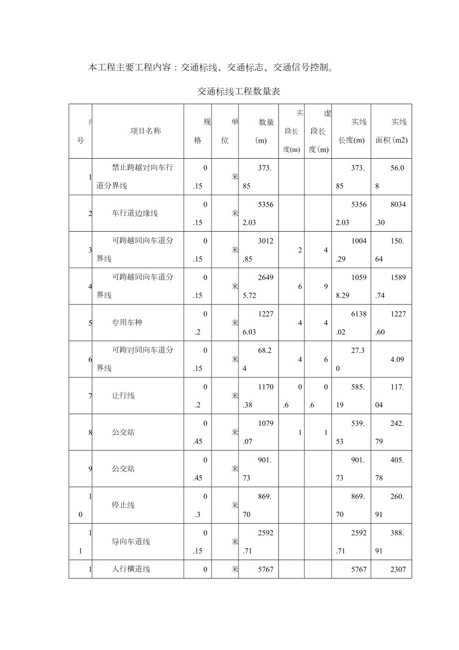 市政交通工程施工组织设计.doc_第2页