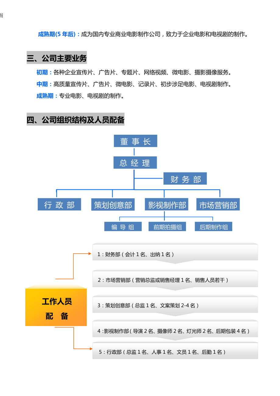 影视文化传播公司组织结构及薪酬方案.doc_第2页