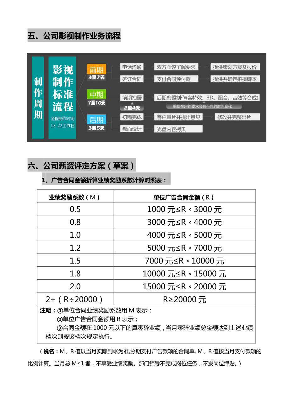 影视文化传播公司组织结构及薪酬方案.doc_第3页