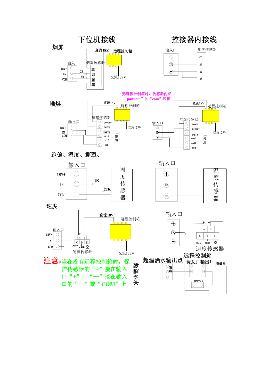 天津华宁皮带综保KTC101接线图.doc_第3页