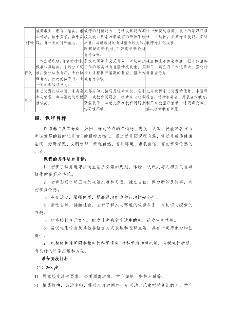 幼儿园课程实施方案实施计划书.doc_第2页