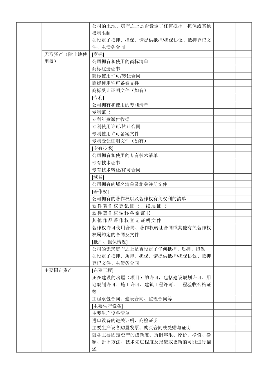 房地产项目尽调清单.doc_第3页