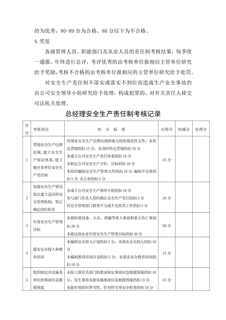 安全生产责任制考核制度和考核表.doc_第2页