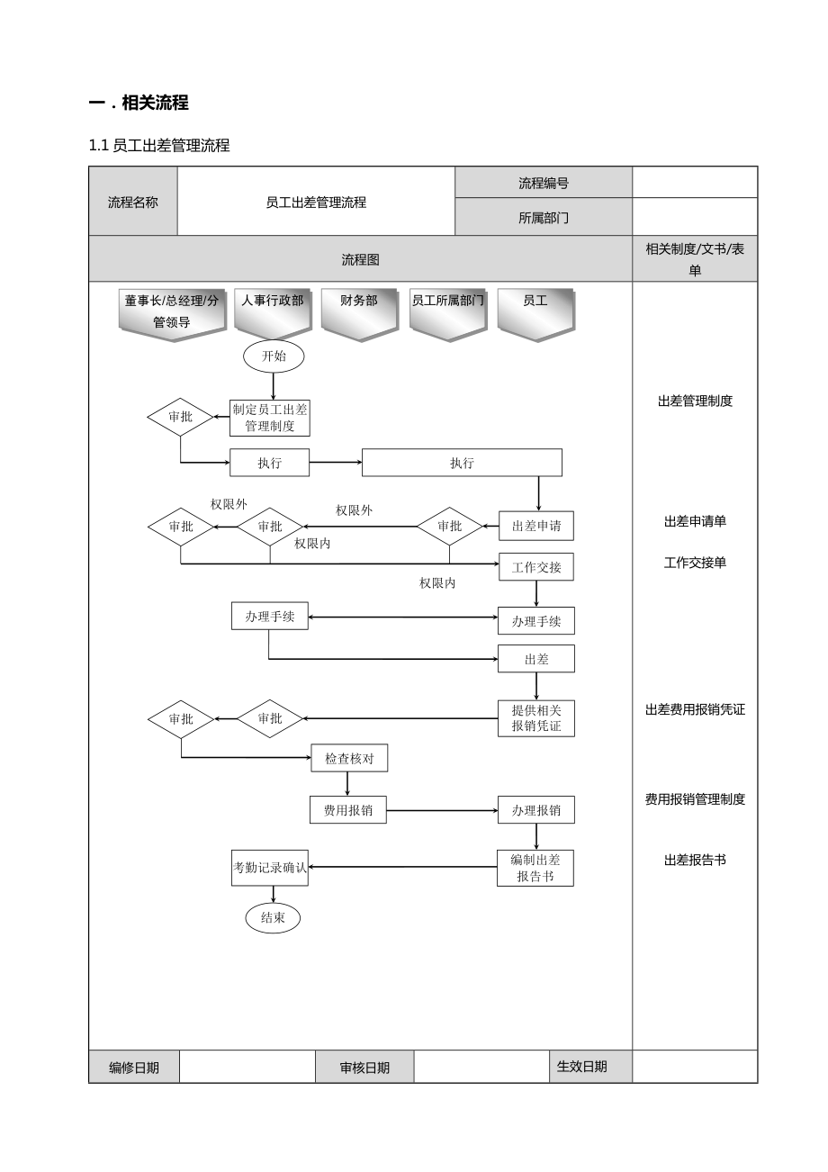 员工出差及报销管理制度.doc_第3页