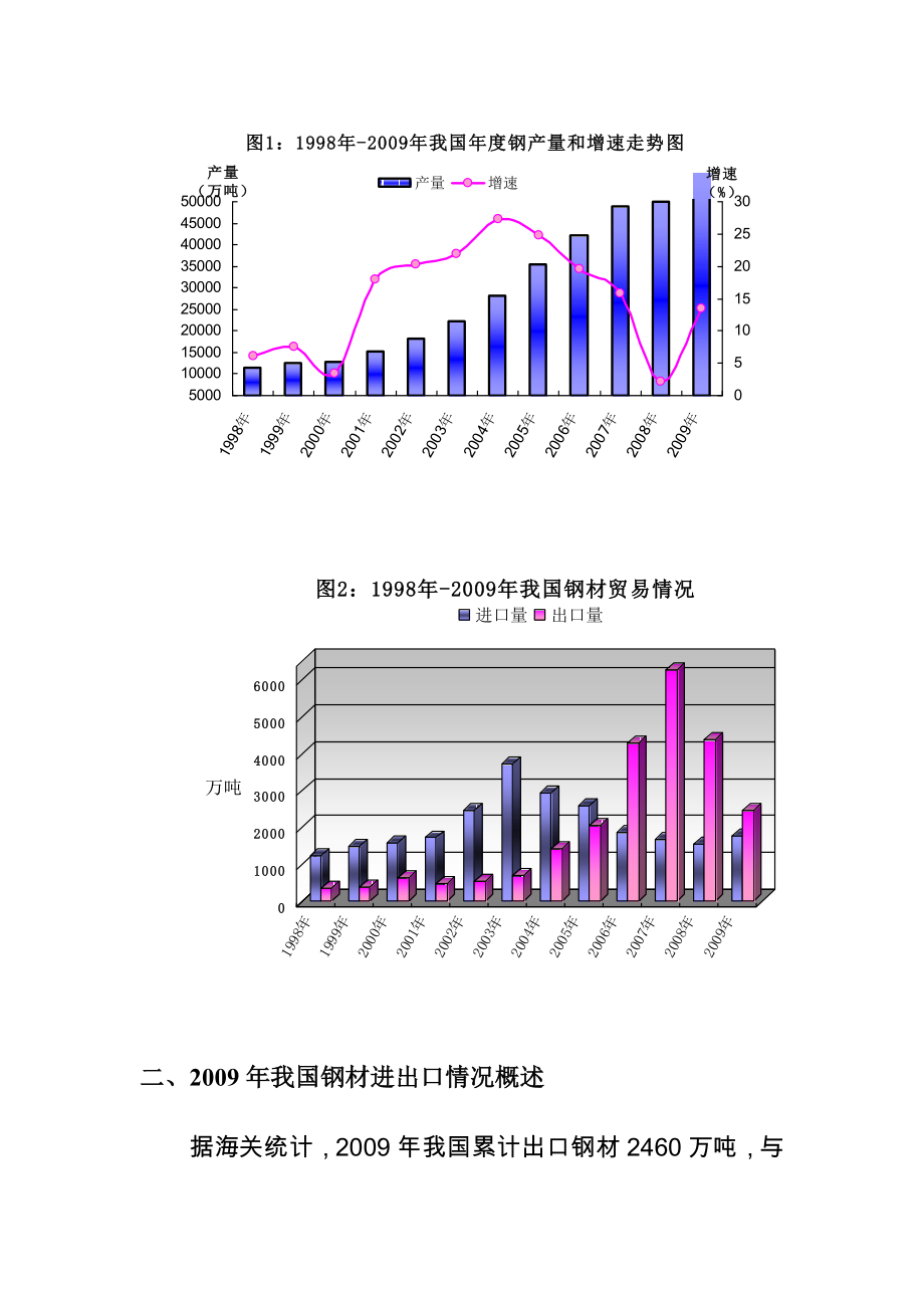 我国钢材进出口贸易监测报.doc_第3页