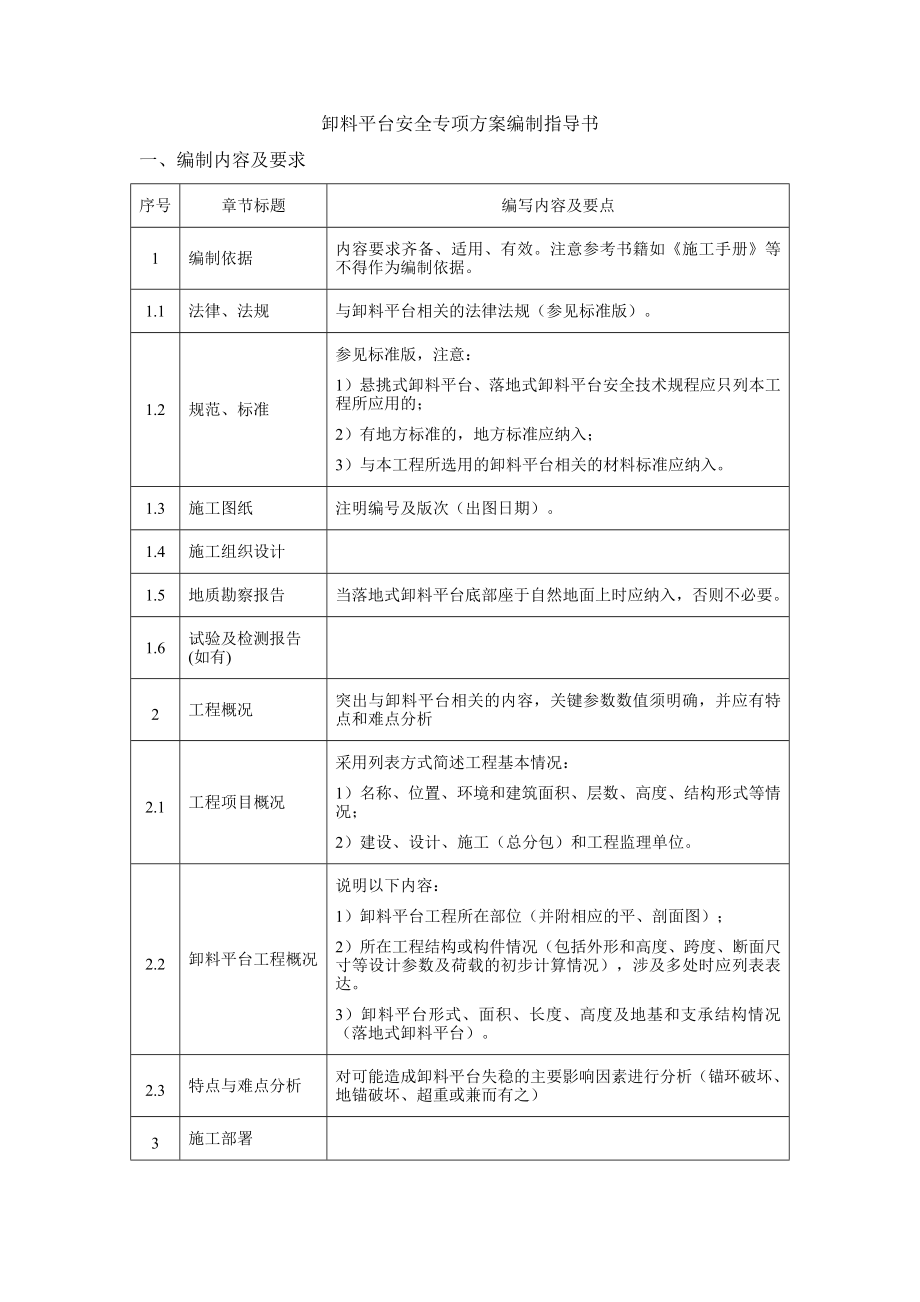 悬挑式卸料平台标准版.docx_第1页