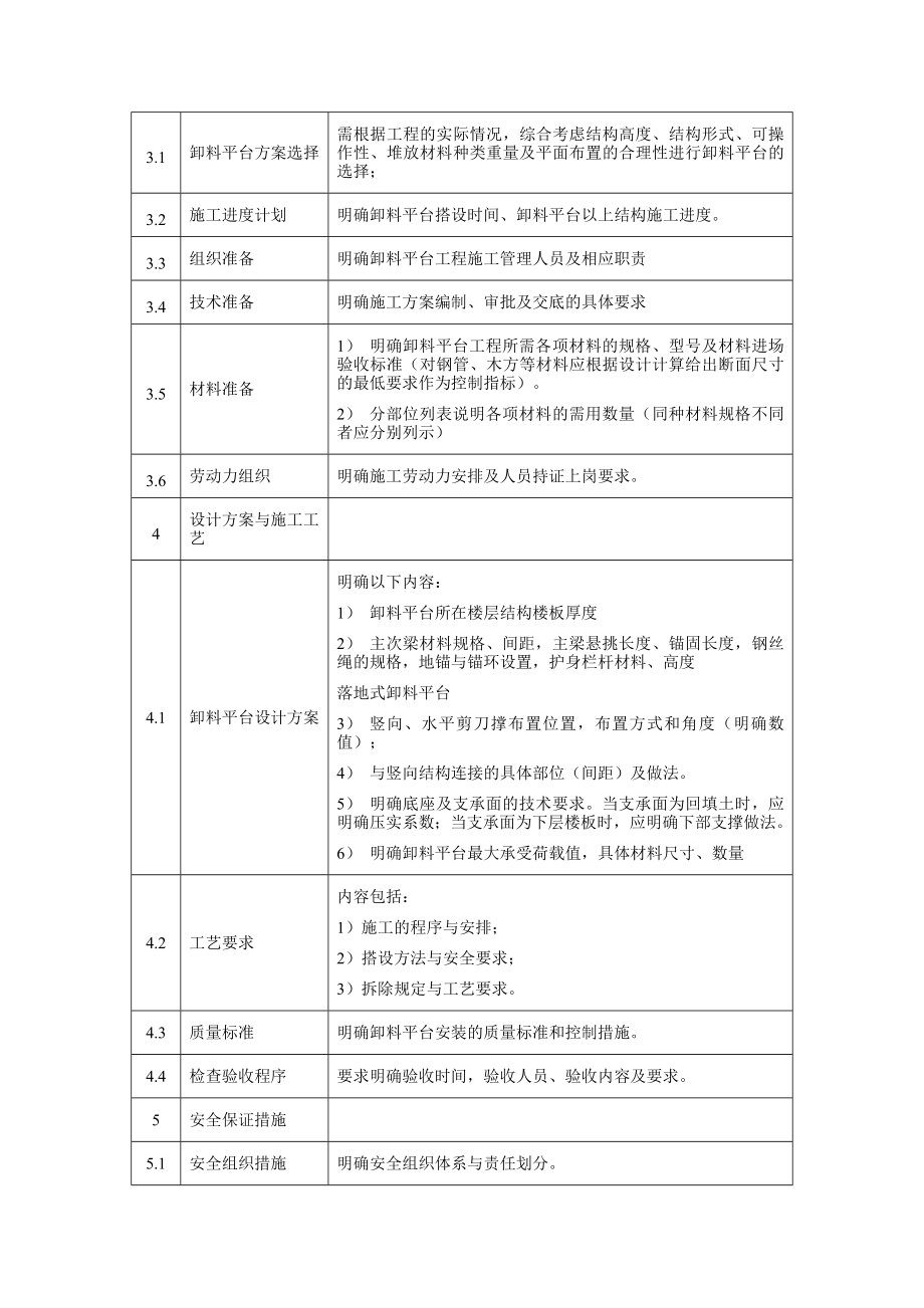 悬挑式卸料平台标准版.docx_第2页