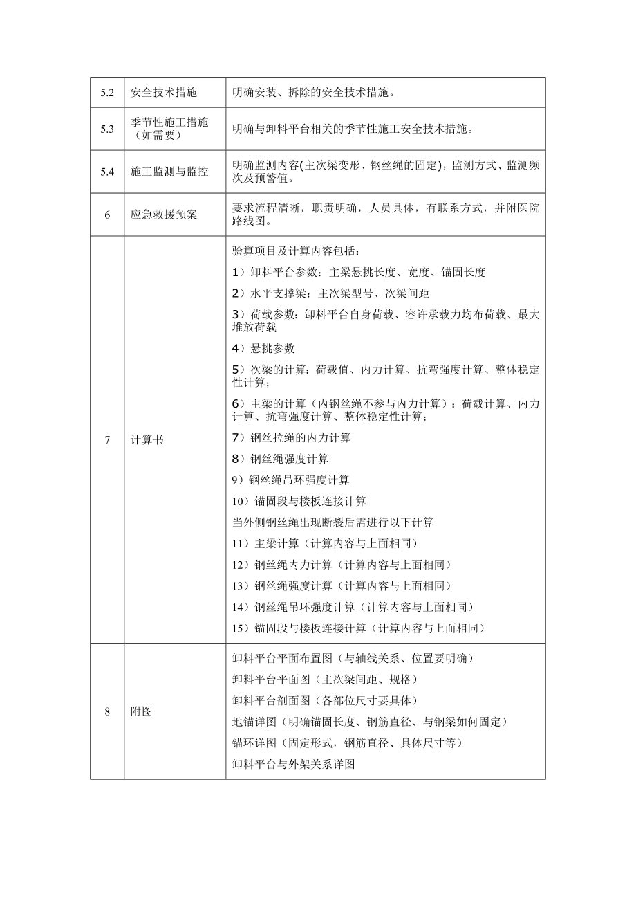 悬挑式卸料平台标准版.docx_第3页