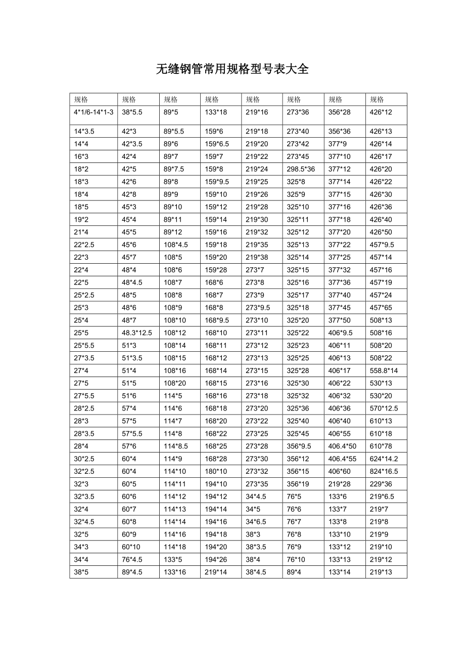 热轧无缝钢管常用规格表大全（WORD档）.doc_第1页