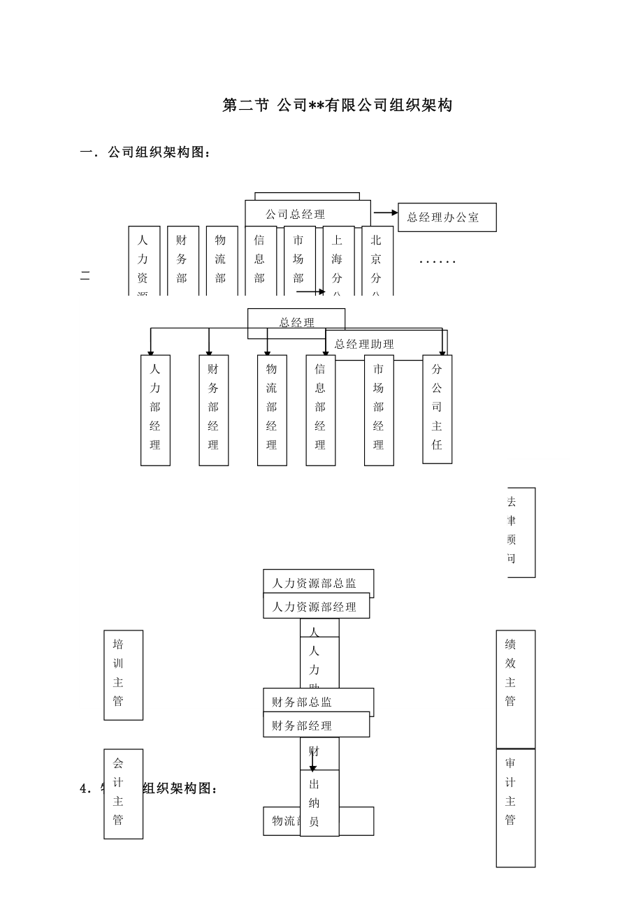 年某集团公司人力资源部管理制度手册.docx_第3页