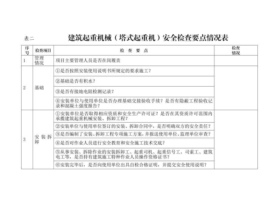 建筑起重机械设备设施使用情况检查表.doc_第2页