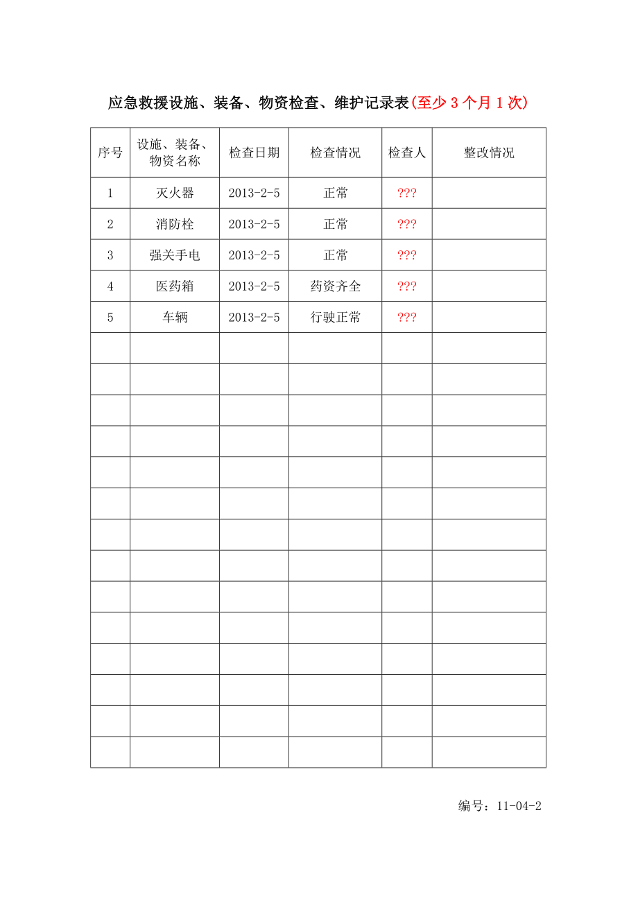 1109应急救援设施、装备、物资检查、维护记录表.doc_第1页