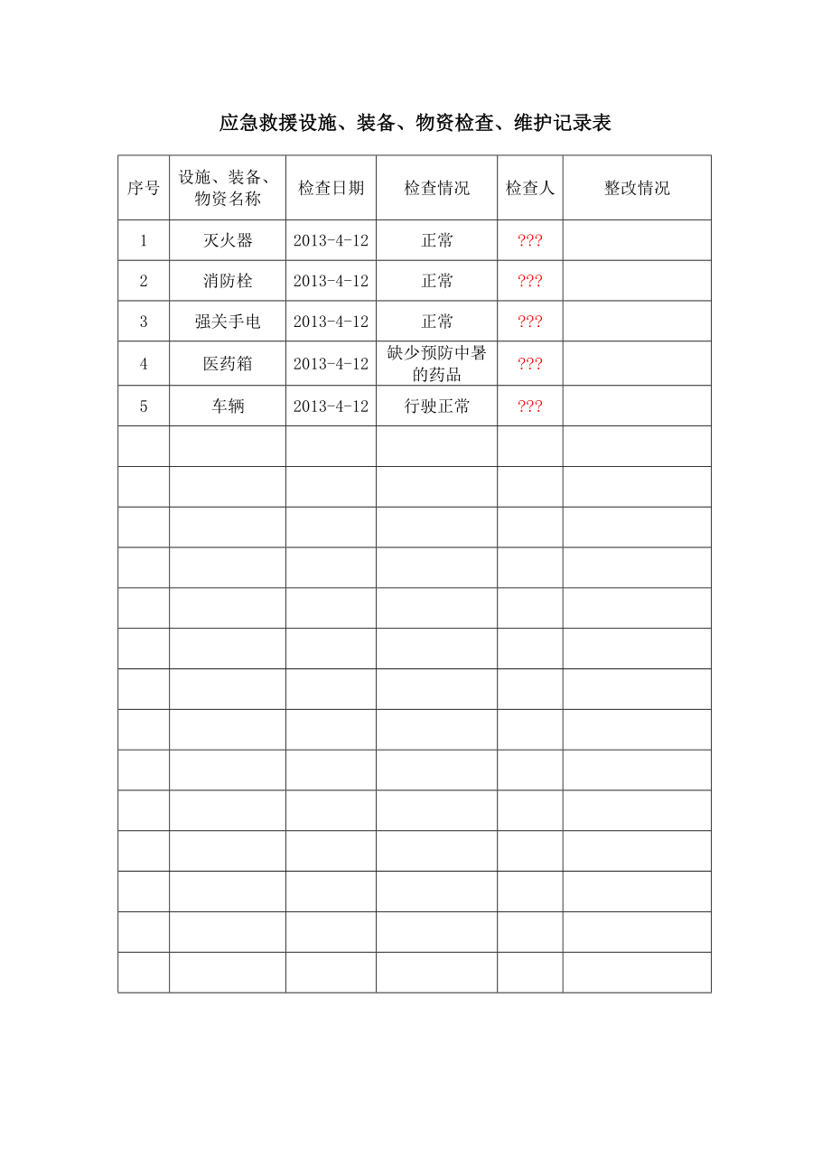 1109应急救援设施、装备、物资检查、维护记录表.doc_第2页