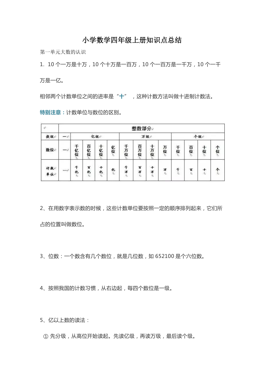 小学数学四年级上册知识点总结-部编版.docx_第1页