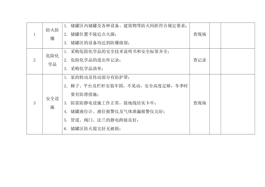 危险化学品储罐区安全检查表免费下载.doc_第2页