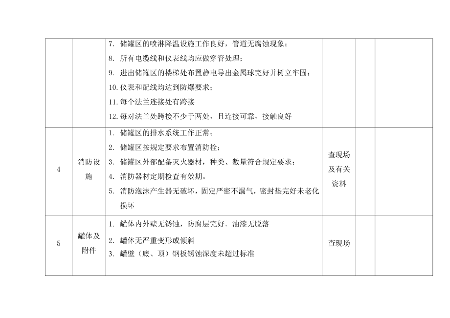 危险化学品储罐区安全检查表免费下载.doc_第3页