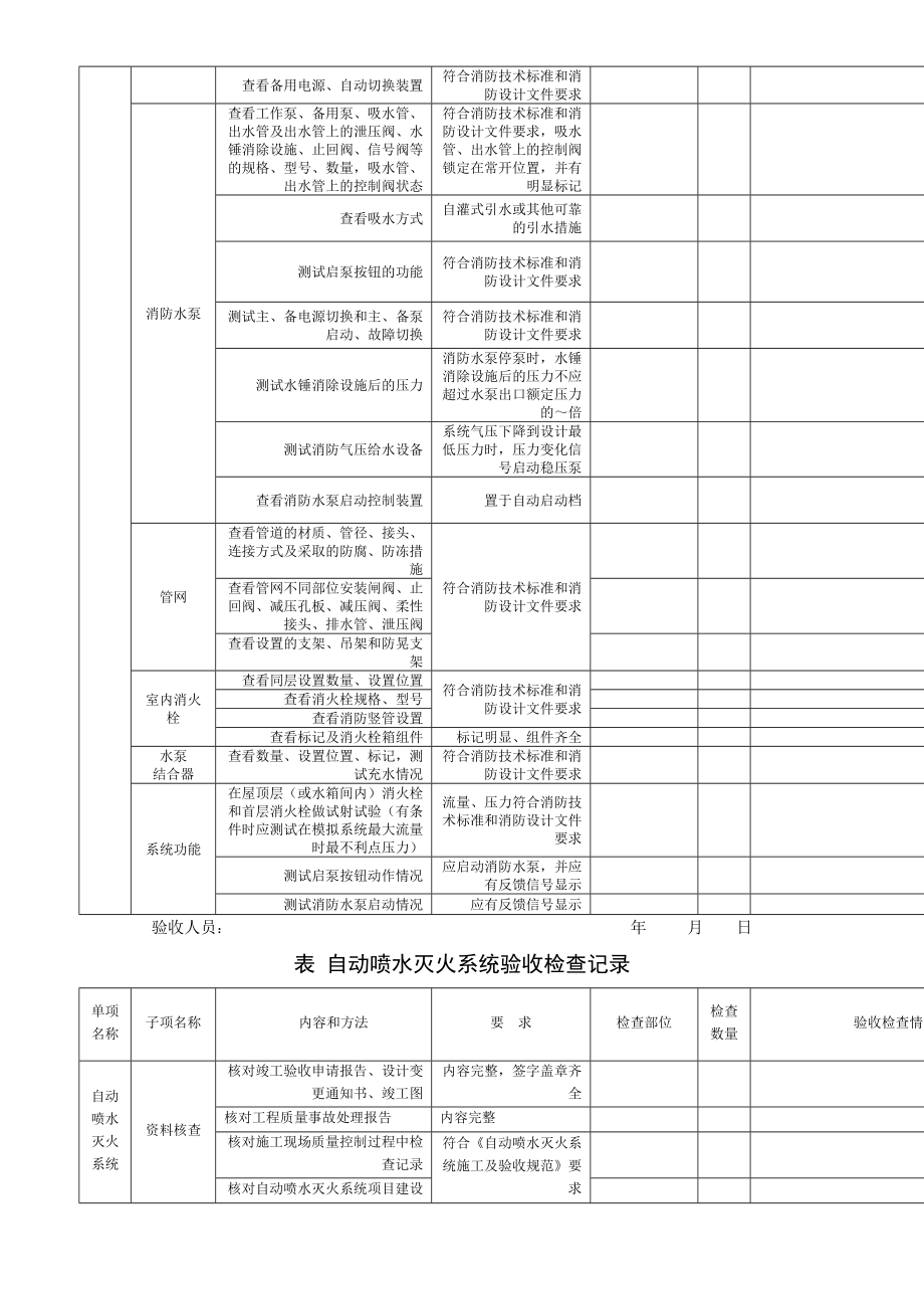 建设工程竣工消防验收基本情况记录表(消防设施部分).doc_第2页