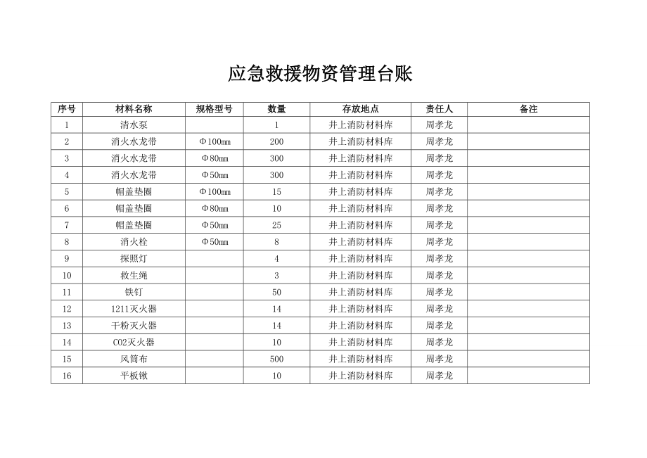 应急救援物资管理台账.doc_第1页