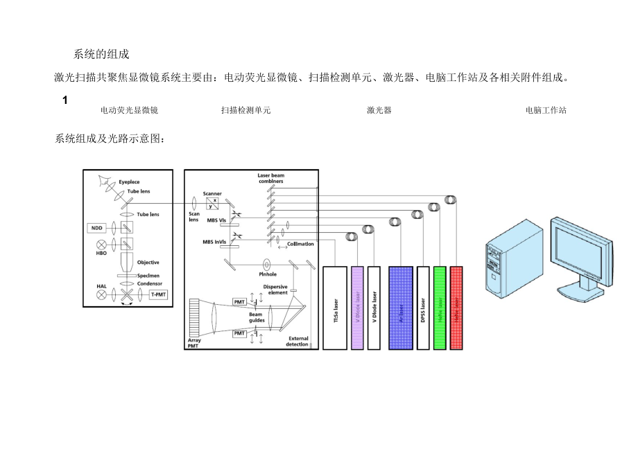 德国Zeiss活细胞工作站标准操作规程.docx_第3页