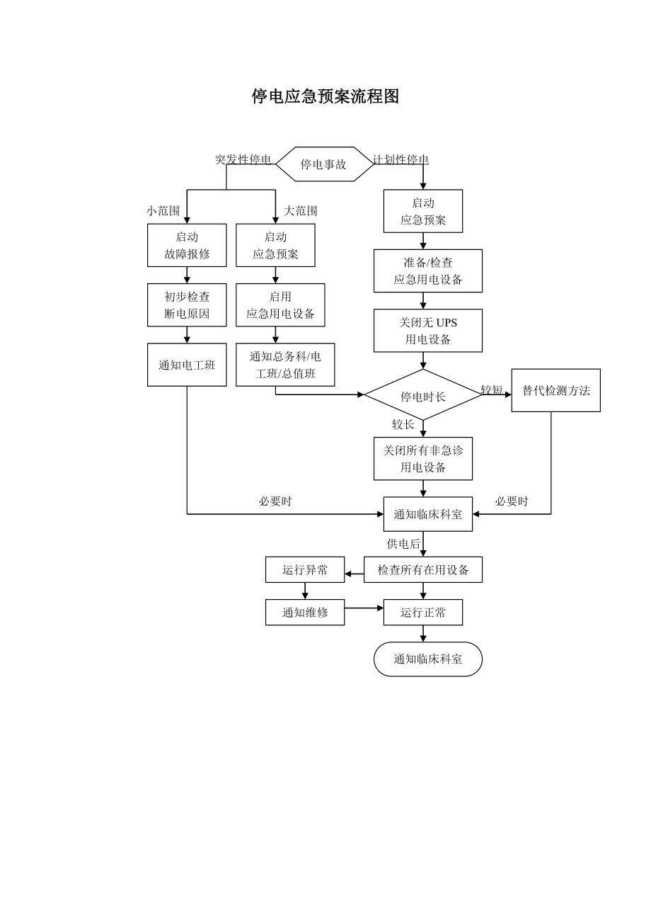 ★检验科停电应急预案.doc_第3页