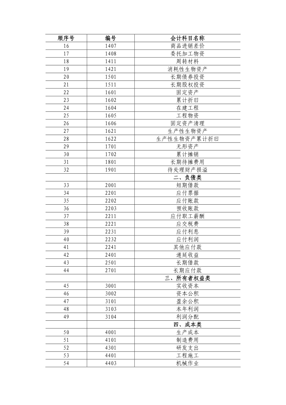 小企业会计准则—会计科目、主要账务处理和财务报表.doc_第2页