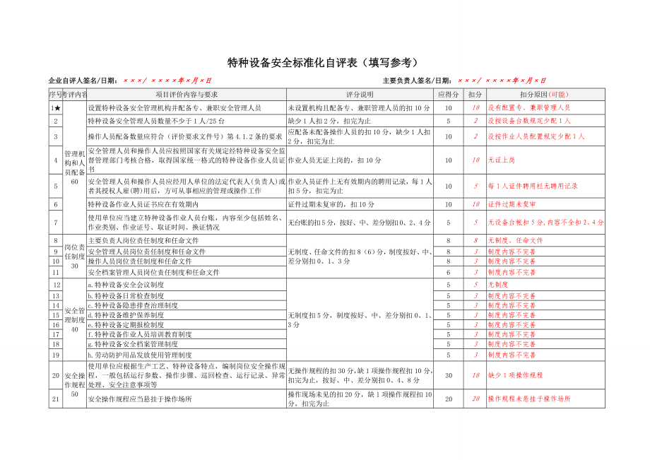 288特种设备安全标准化自评报告及评价申请书.doc_第2页