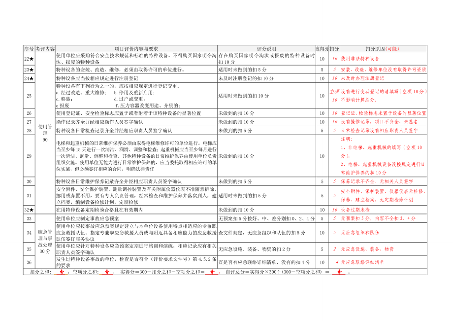 288特种设备安全标准化自评报告及评价申请书.doc_第3页