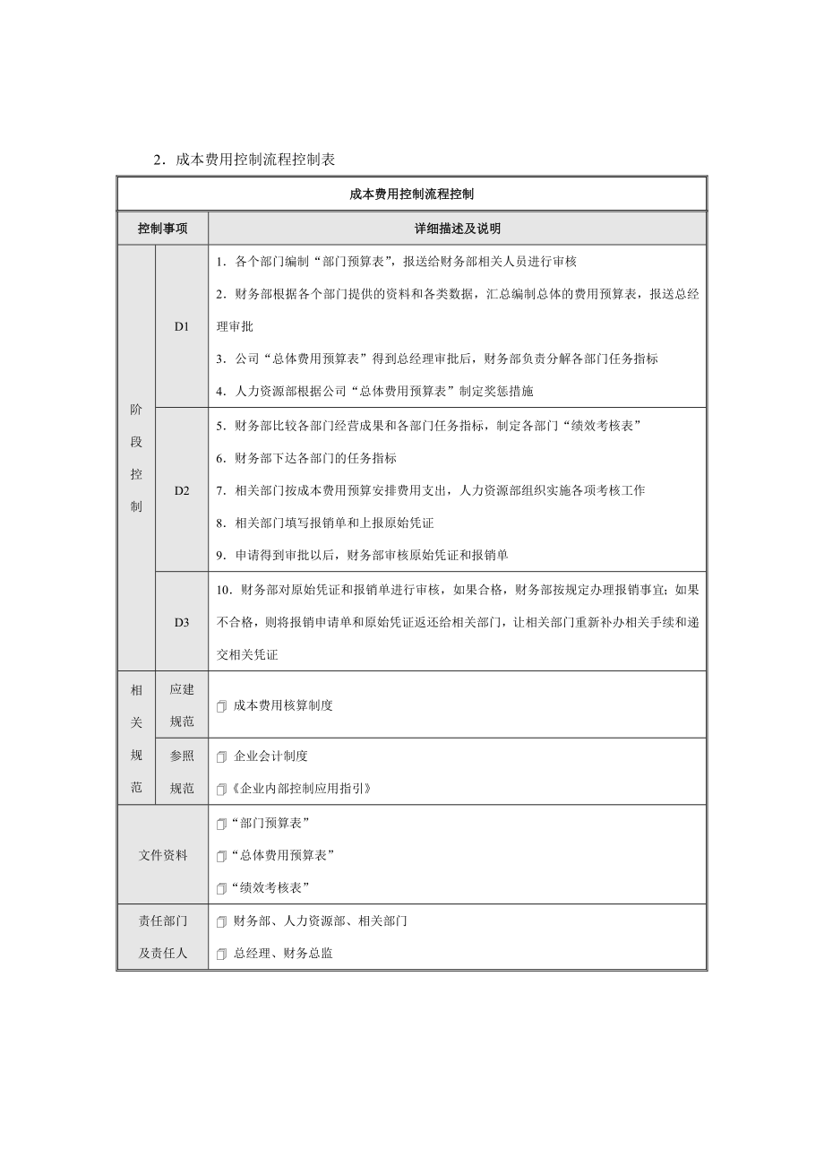 成本费用控制流程与控制表.doc_第2页