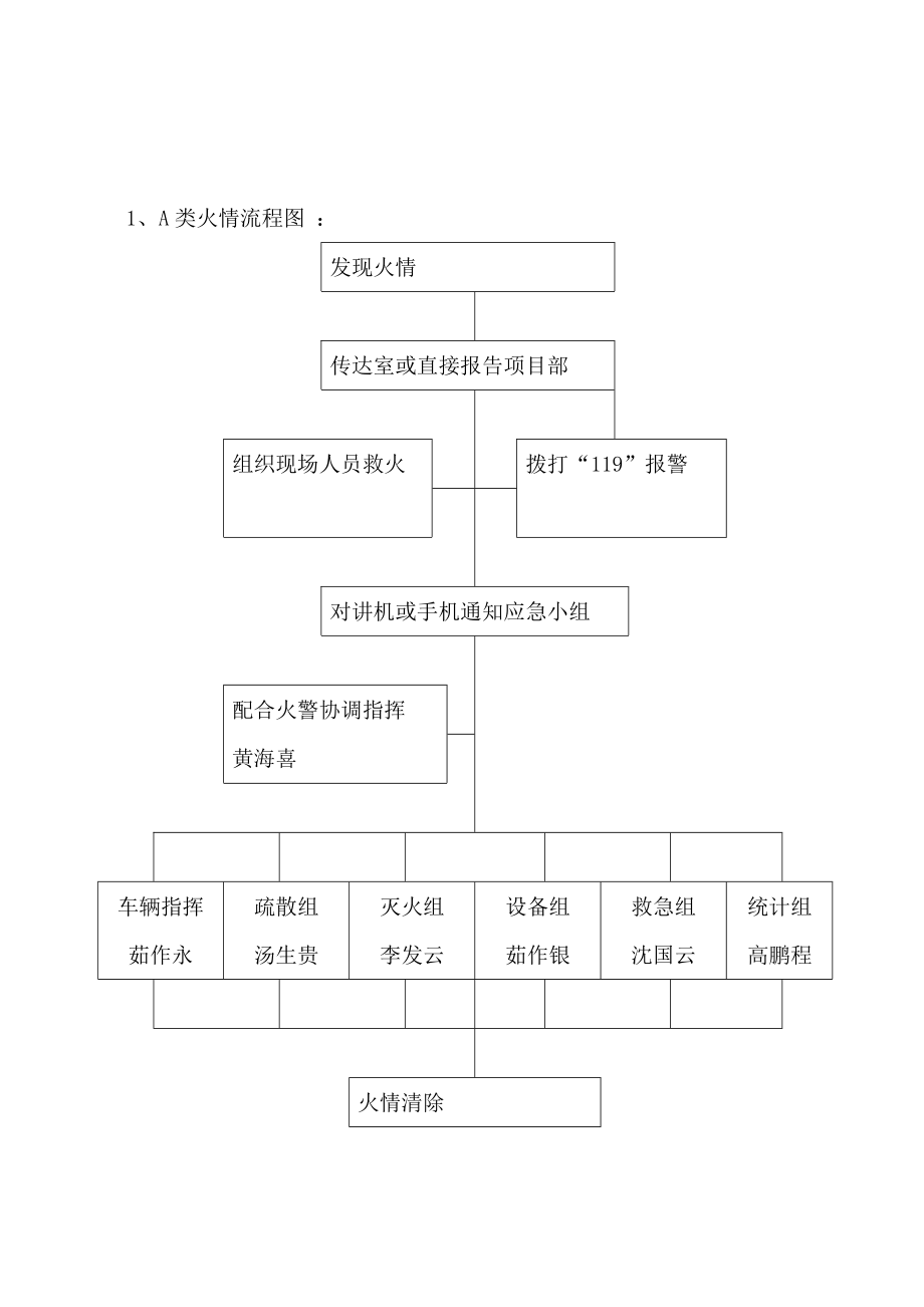 火灾应急预案.doc_第2页