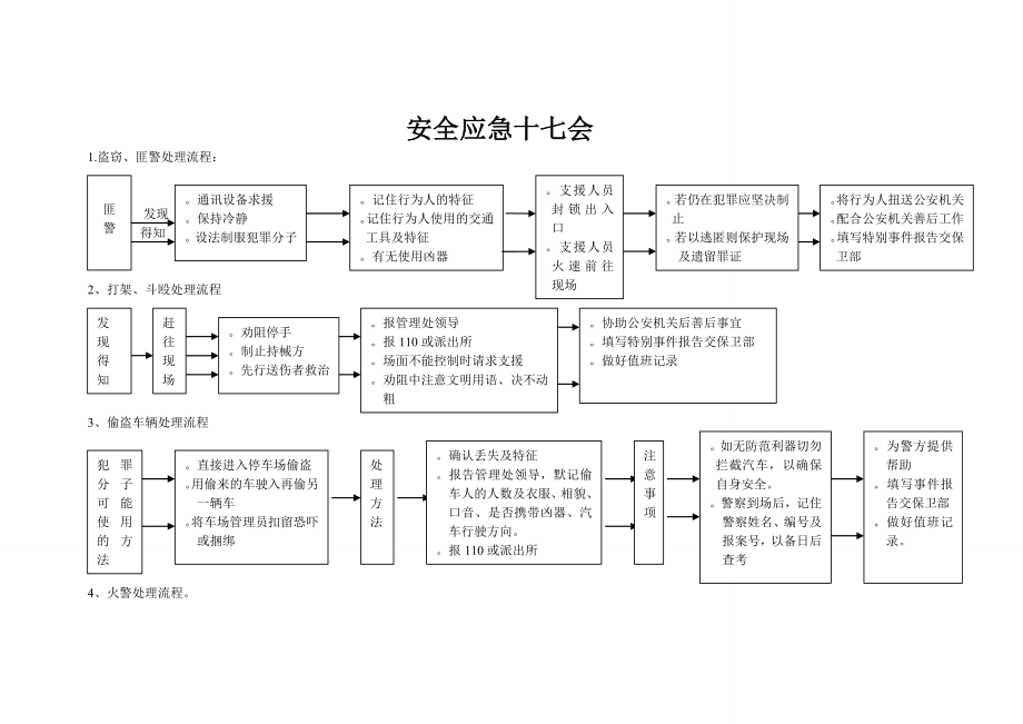 应急事件处理程序安全应急预案.doc_第1页