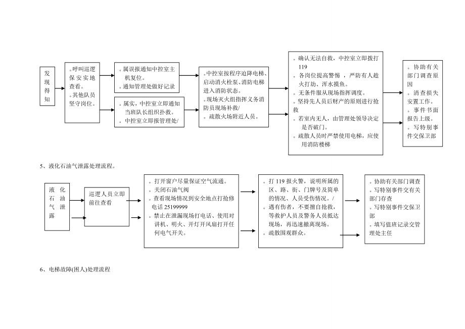 应急事件处理程序安全应急预案.doc_第2页