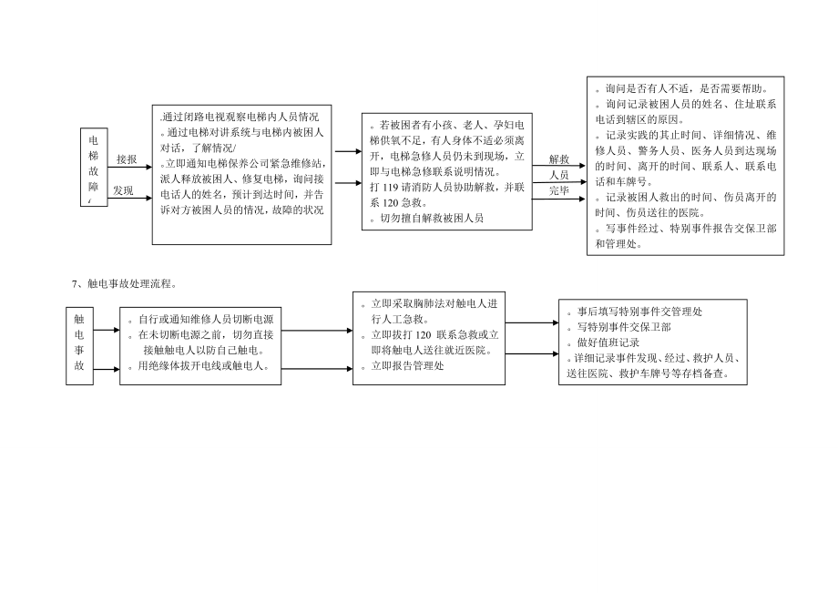 应急事件处理程序安全应急预案.doc_第3页