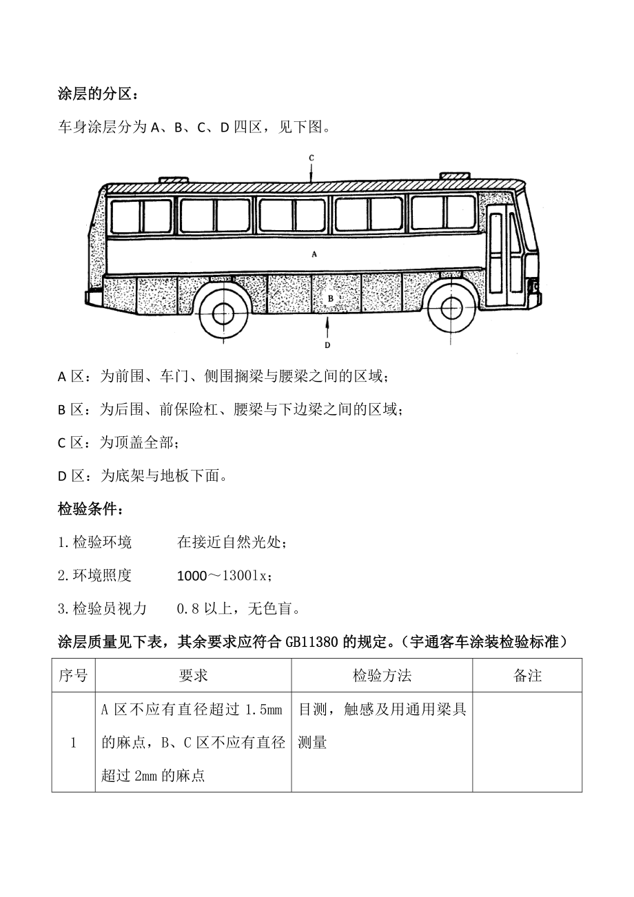 客车油漆相关质量检验标准.doc_第1页