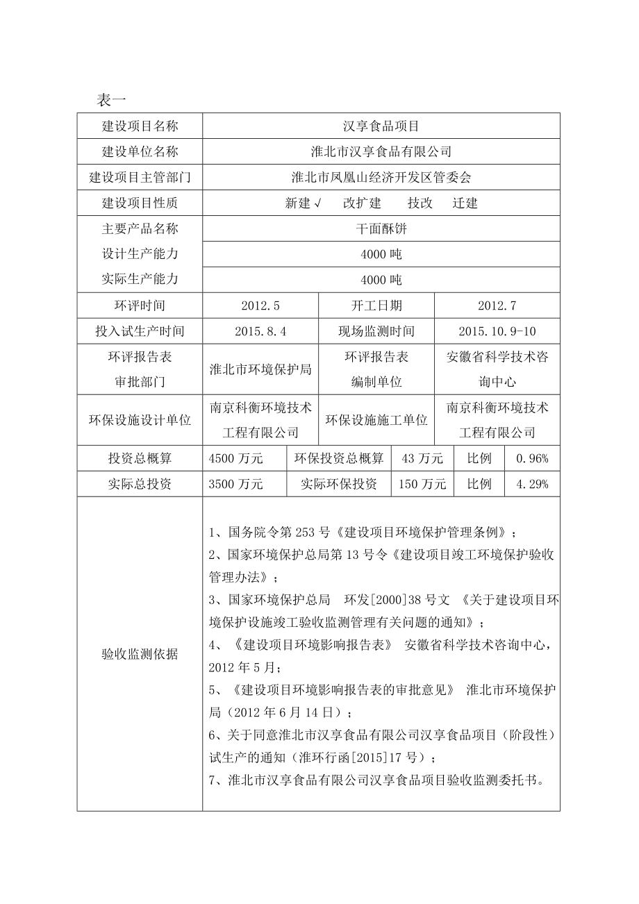 淮北市汉享食品有限公司汉享食品项目阶段性环保工程验收监测表.doc_第1页