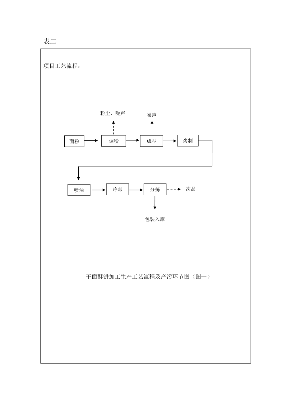 淮北市汉享食品有限公司汉享食品项目阶段性环保工程验收监测表.doc_第3页