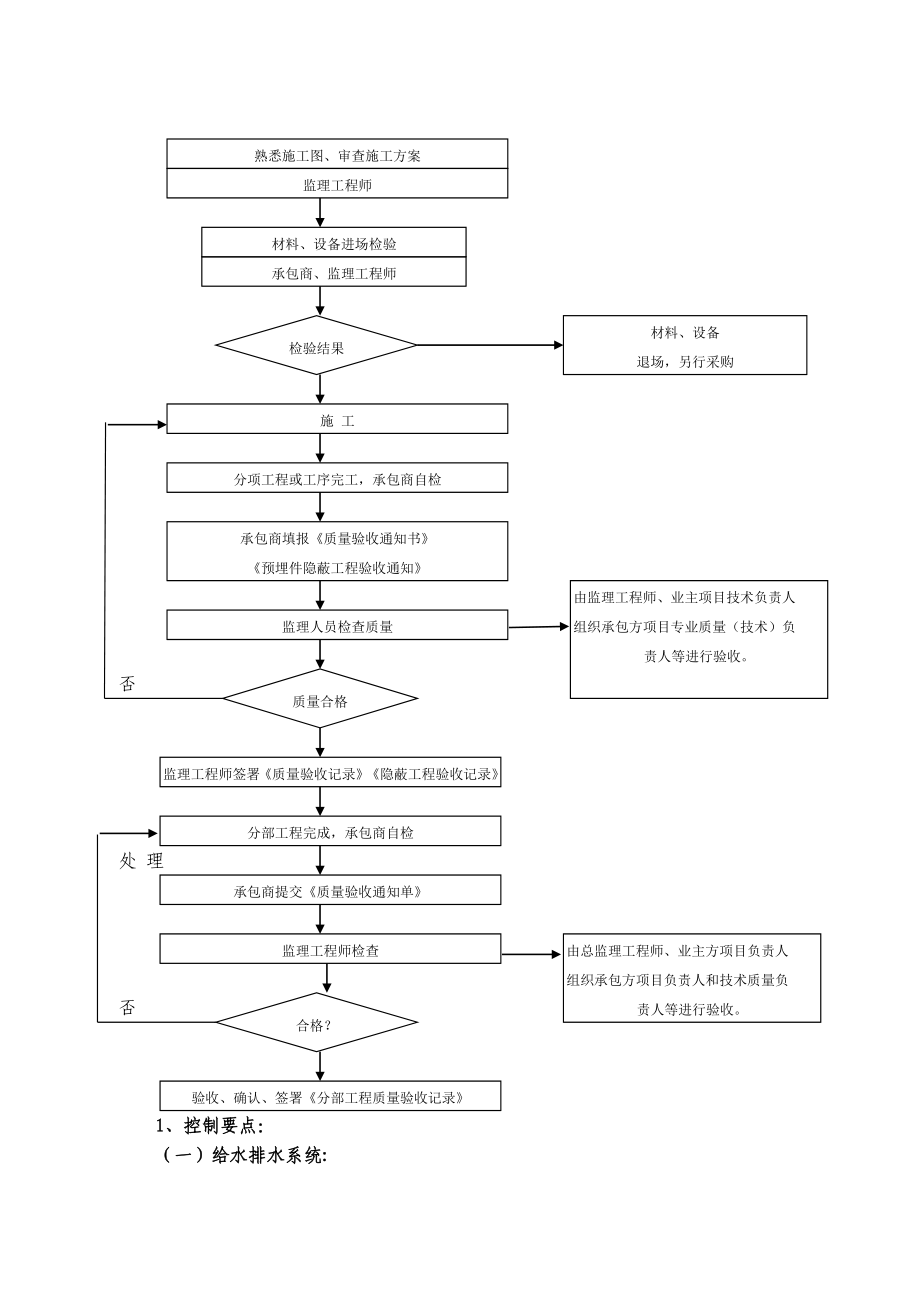 建筑给排水和通风消防工程监理细则.doc_第3页