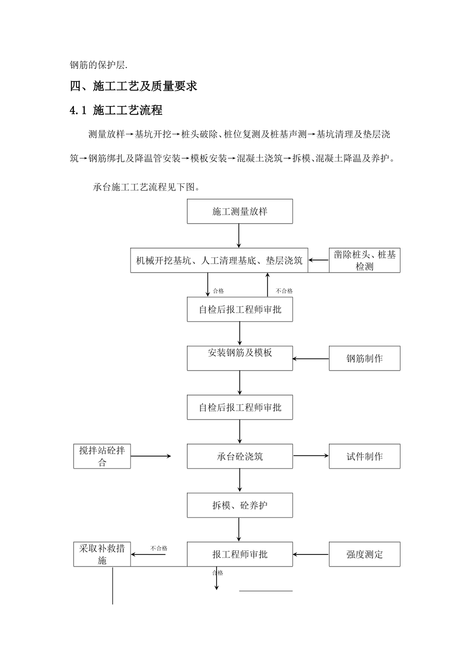 引桥承台施工作业指导书.doc_第2页