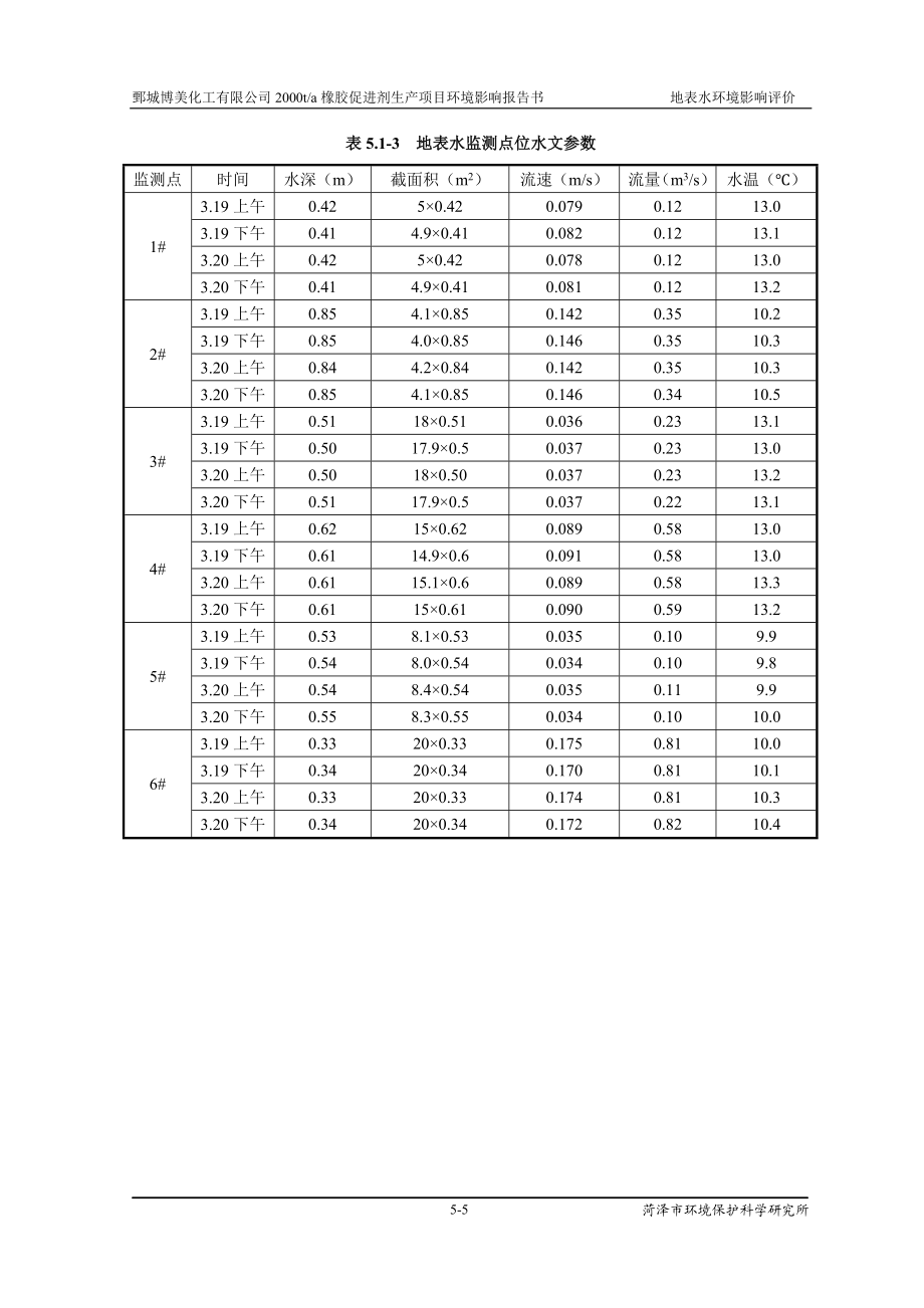 环境影响评价报告公示：橡胶促进剂5地表水=环评报告.doc_第3页