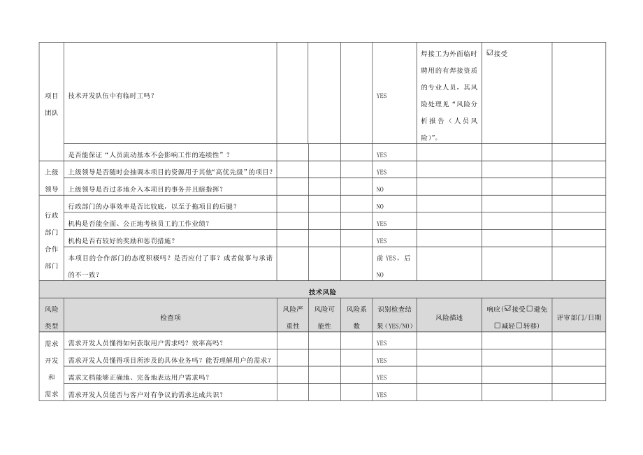 新产品风险管理控制计划表.doc_第3页