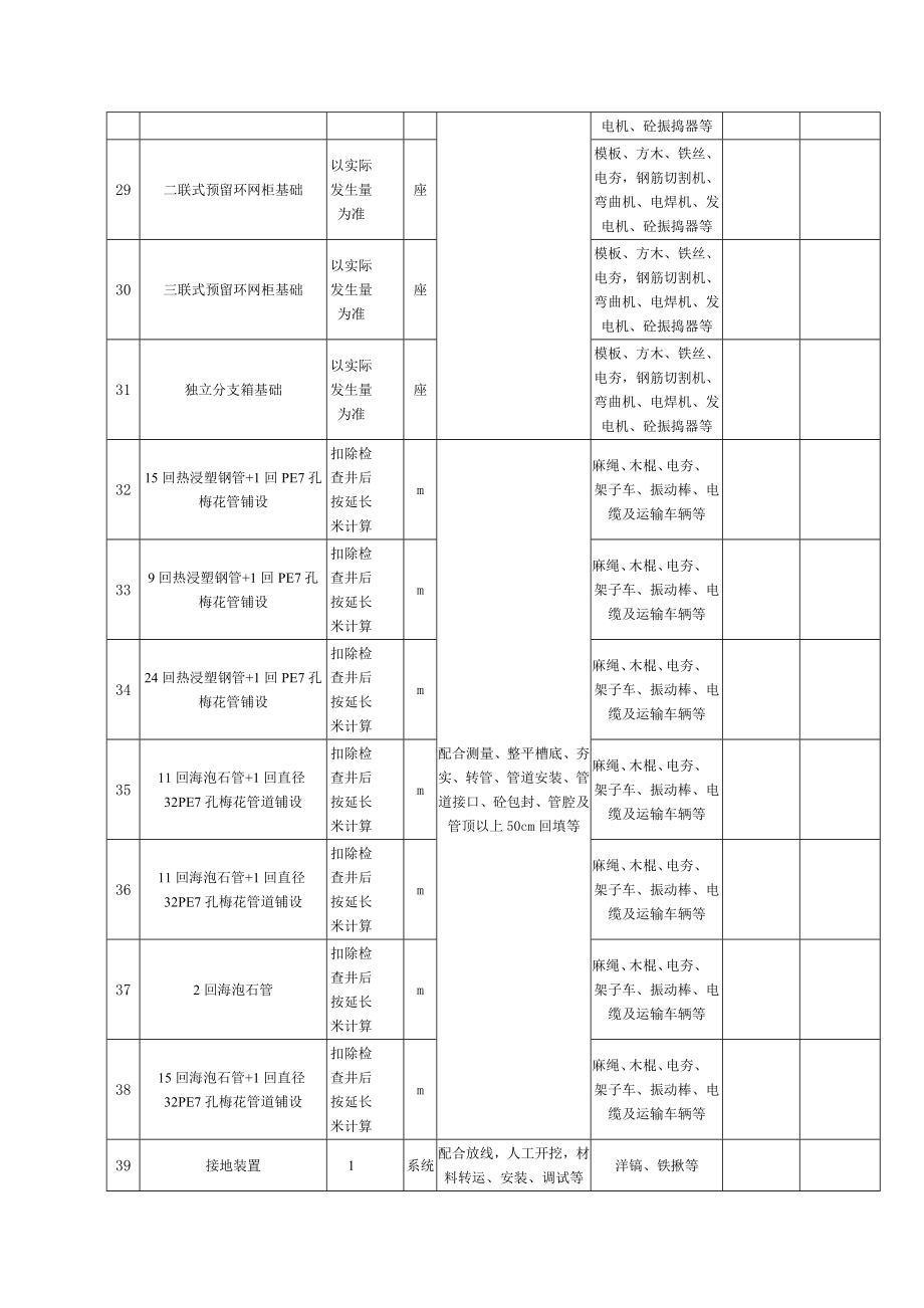 忻州市道路工程次一号路、杏林街工程投标书.doc_第3页