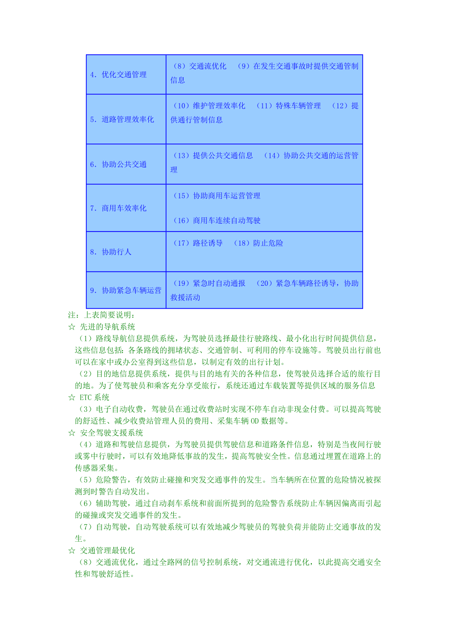 日本ITS近十的发展概况.doc_第2页