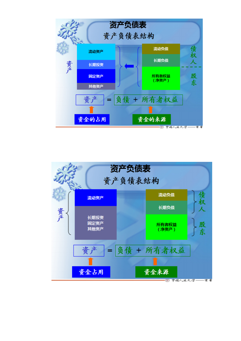 财务分析讲义.doc_第3页