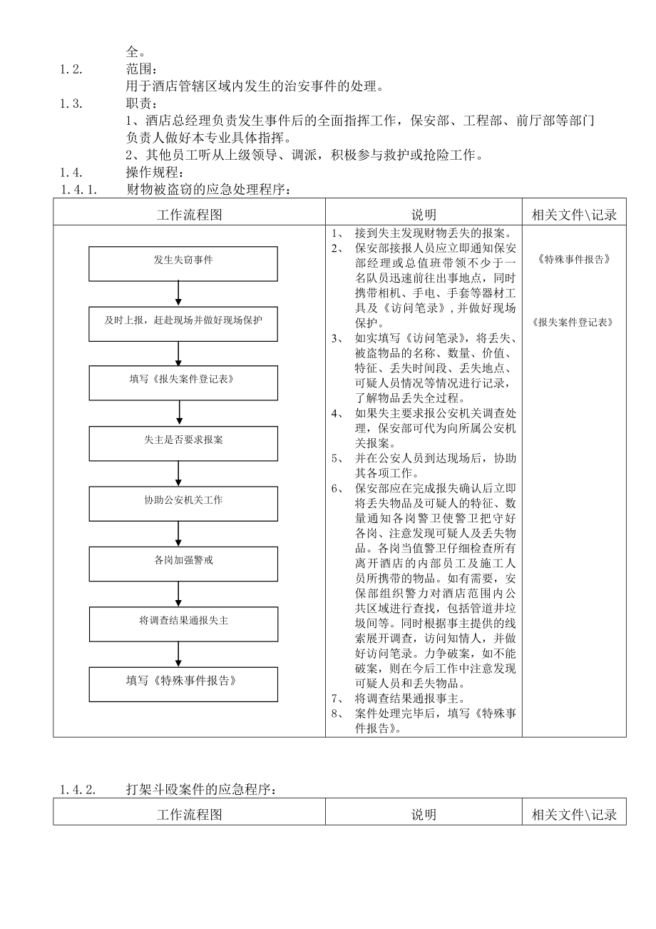 国际大酒店保安部应急预案.doc_第3页