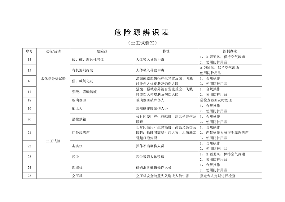 危险源辨识表.doc_第3页