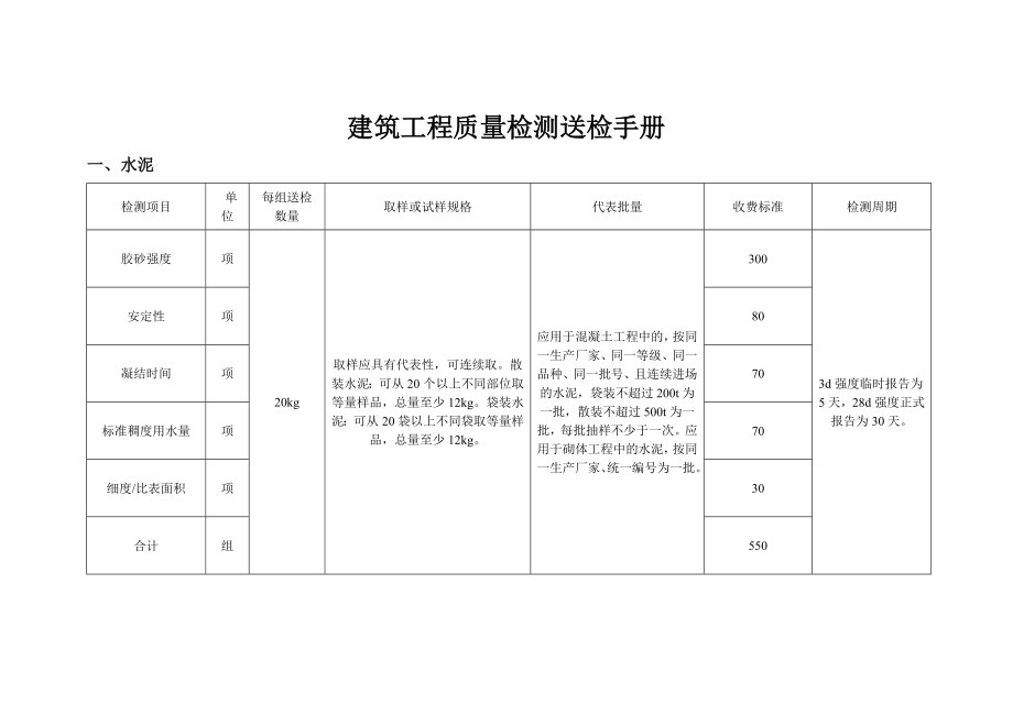 建筑工程质量检测送检手册.doc_第1页