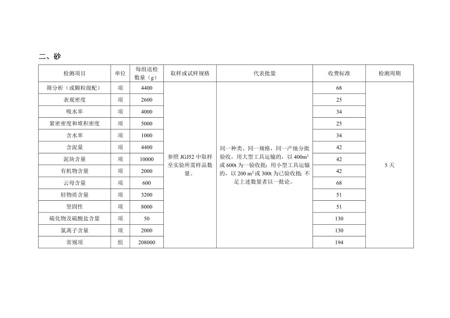 建筑工程质量检测送检手册.doc_第2页