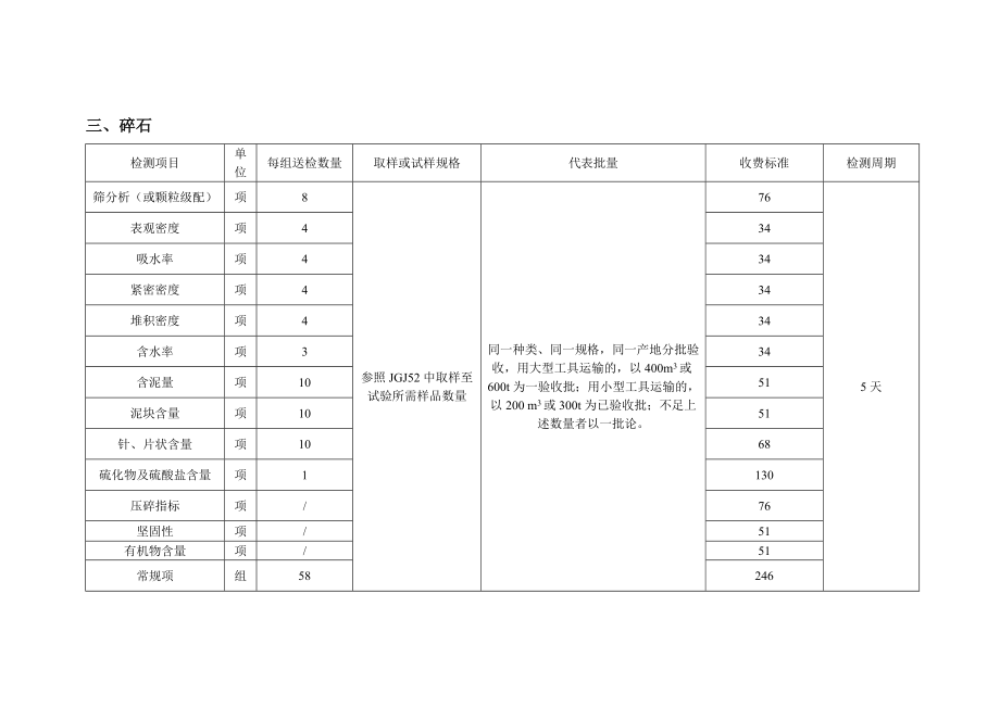 建筑工程质量检测送检手册.doc_第3页