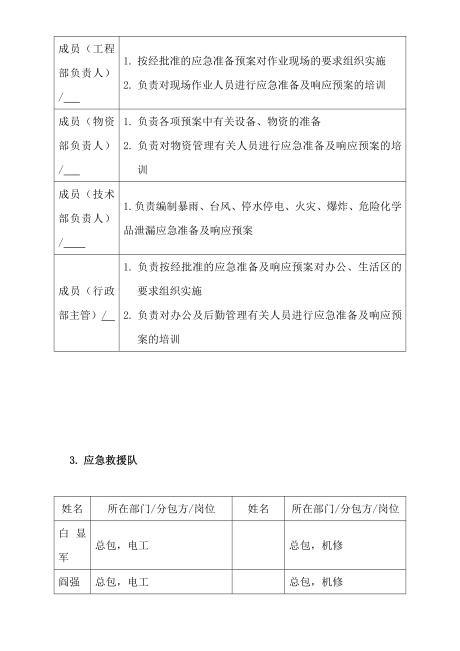 广东某项目三防应急预案.doc_第2页